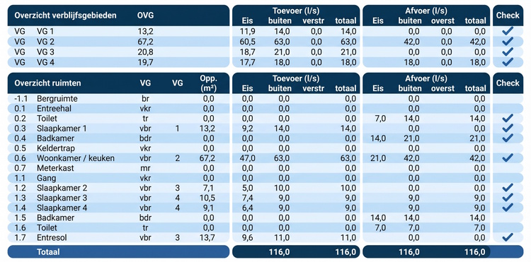 BBL berekeningen ventilatieberekening BBL berekeningen ventilatieberekening